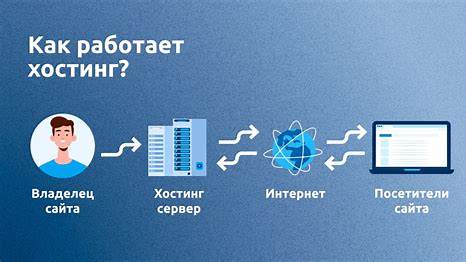 Выбор идеального хостинга для вашего сайта: Подводные камни и секреты успеха