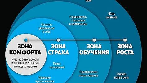 Выход из зоны комфорта: Вся правда о росте, страхе и настоящем мужестве