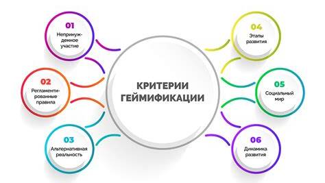 Геймификация продаж: От скучных KPI до увлекательных квестов и реальных результатов