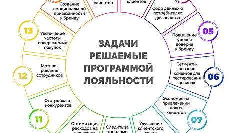 Искусство привлечения клиентов: Как стать SEO-копирайтером, которого ценят