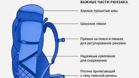 Как выбрать идеальный рюкзак для повседневного использования: от советов Reddit до личного опыта