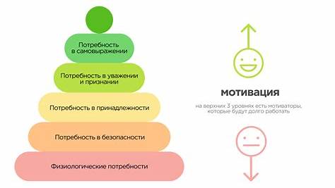Как найти и сохранить мотивацию для личных проектов: Уроки из Reddit и психологии