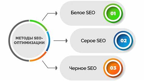 Как нейросети меняют SEO: Новые горизонты оптимизации и вызовы для бизнеса