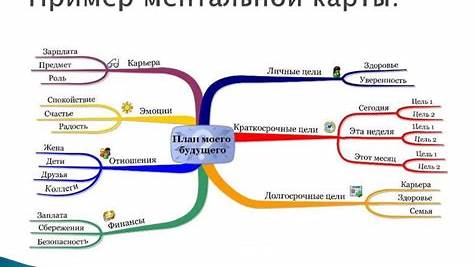 Как не утонуть в потоке информации: Инструменты, методы и ментальные ловушки