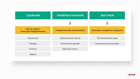 Как создать запоминающийся бренд и избежать "мертвой" ниши: уроки от Reddit и реальной жизни