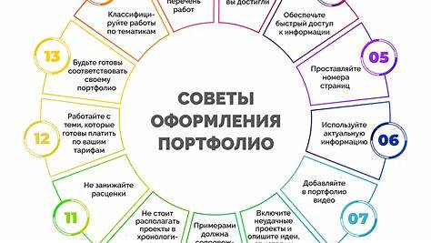 Как создать убедительный портфолио, который привлечет работодателя: советы из первых рук