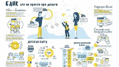 Как я научился учиться: От пассивного потребления до активного понимания