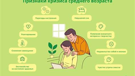 Кризис среднего возраста: Переосмысление жизни, новые цели и пути к счастью