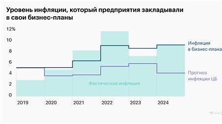 Криптовалютные инвестиции: От анонимности до налоговых обязательств и выбора правильной стратегии