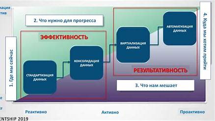 Невидимые герои: Как проактивное обслуживание клиентов меняет правила игры
