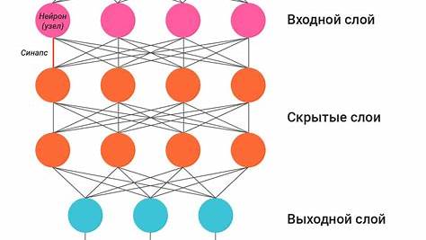 Нейросети для маркетологов: Как AI может изменить вашу стратегию и увеличить прибыль