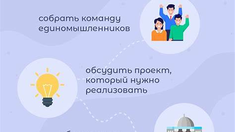 От мечты к реальности: Как превратить идеи из Reddit в успешный стартап