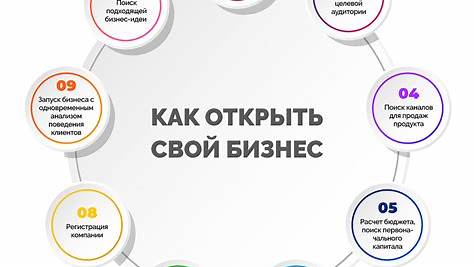 От 0 до 00 в месяц: Как начать бизнес по оказанию услуг на дому (и не выгореть)