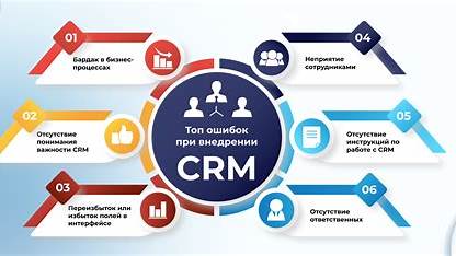 Поиск идеальной CRM: Глубокое погружение в выбор, внедрение и оптимизацию