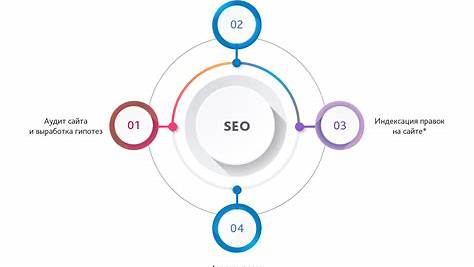 Продвижение сайта в Google: От А до Я – Секреты SEO, о которых говорят на Reddit