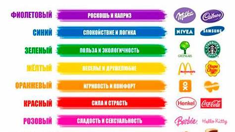 Психология цвета: Как оттенки влияют на наш выбор, эмоции и восприятие бренда