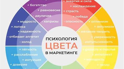 Психология цвета в маркетинге: Проверенные методы увеличения продаж и вовлеченности