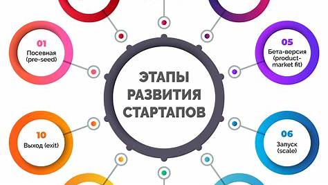 Путь от идеи до первого пользователя: Как запустить стартап и избежать ошибок новичков