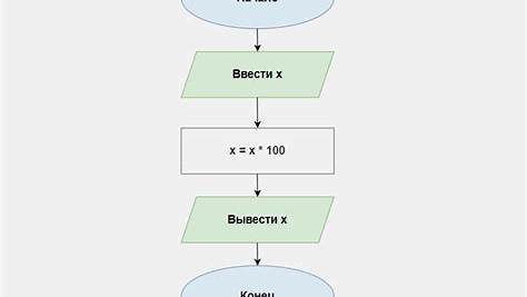 Раскрываем секреты YouTube: Как алгоритмы формируют ваш опыт просмотра и что с этим делать