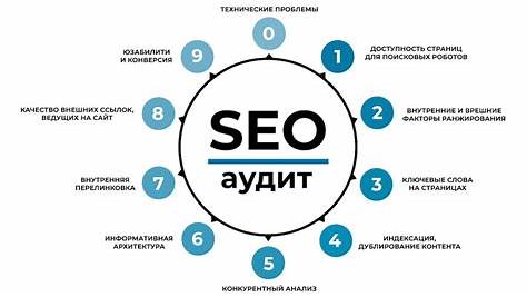Революция AI в SEO: Как оставаться на плаву в новой эре поисковой оптимизации