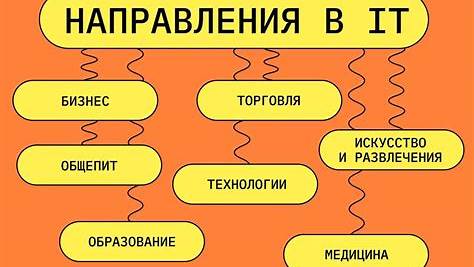 Руководство для начинающих: Как выжить и преуспеть в IT-индустрии, даже если вы не кодер