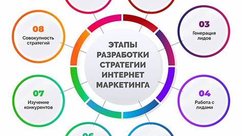Руководство по эффективной SEO-стратегии: Как не потонуть в океане конкуренции и стать лидером