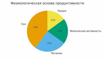 Тайны "успешной" работы: Как отличить продуктивность от имитации и избежать выгорания
