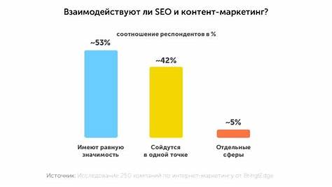 Трафик на сайт — не только SEO: раскрываем секреты привлечения посетителей