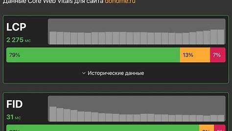Ускорение загрузки страниц: От скрытых ошибок до бесценных секретов
