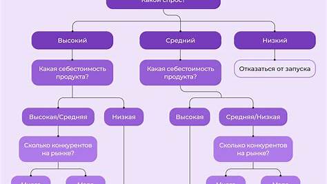 Успешный запуск продукта: Секреты маркетинга от Reddit и реальных кейсов