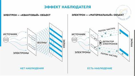 Что такое «эффект наблюдателя» и как он влияет на нашу жизнь: от квантовой физики до повседневности