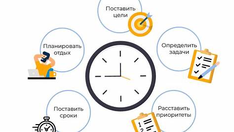 Эффективное управление временем: Освоение фокуса и борьба с отвлекающими факторами