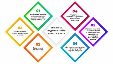 Эффективный менеджмент и рост бизнеса: Уроки из реальной жизни для вашей компании