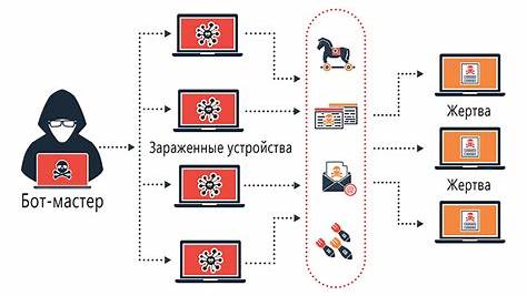 SEO-оптимизация: Как избежать ловушек недобросовестных подрядчиков и добиться реального роста