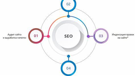 SEO-оптимизация и контент-маркетинг: как создать успешный блог, который приносит трафик