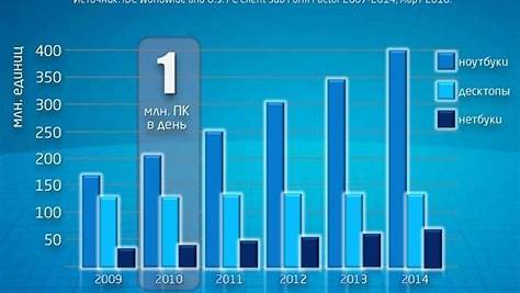 SEO-продвижение в 2024 году: Секреты успешных стратегий, о которых молчат конкуренты
